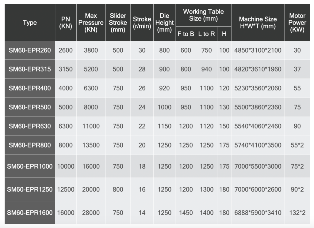 Electric Screw Press For Refractory-Technical Parameter Chart