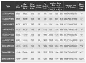 Electric screw press for refractory, technical parameter chart