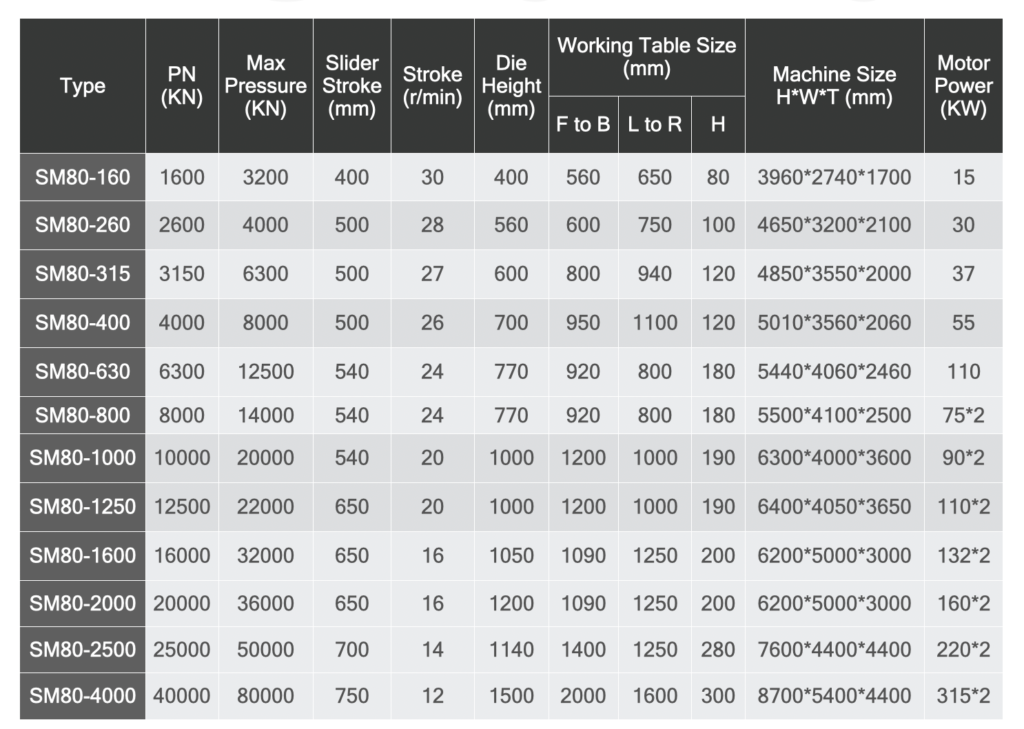 Electric Screw Press-Technical Parameter Chart