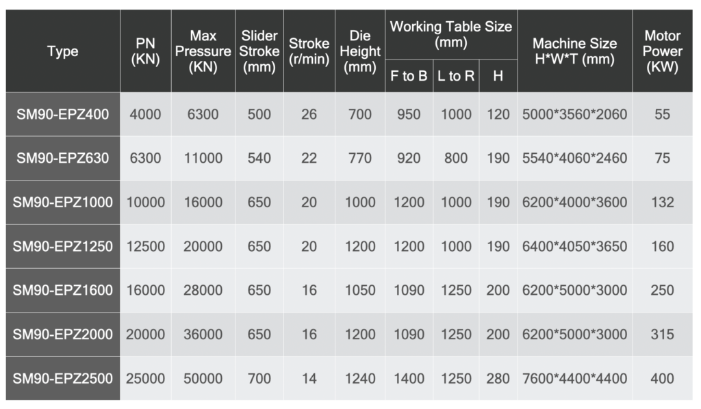 Servo Direct Drive Press-Technical Parameter Chart