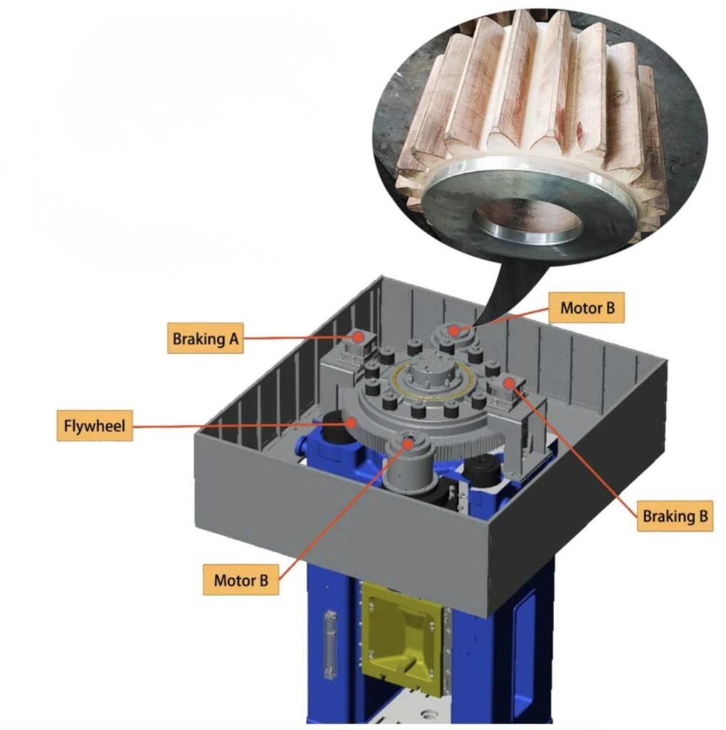 Diagram of direct drive press machine