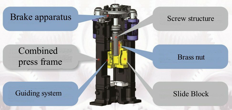 Electric press machine components diagram, showing various parts like brake, screw structure, slide block